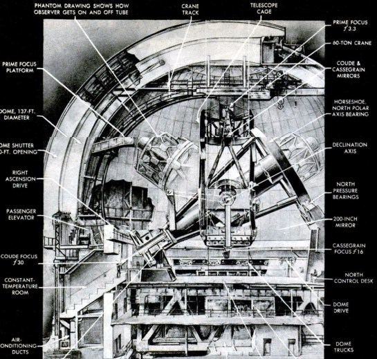 hale telescope cutaway
