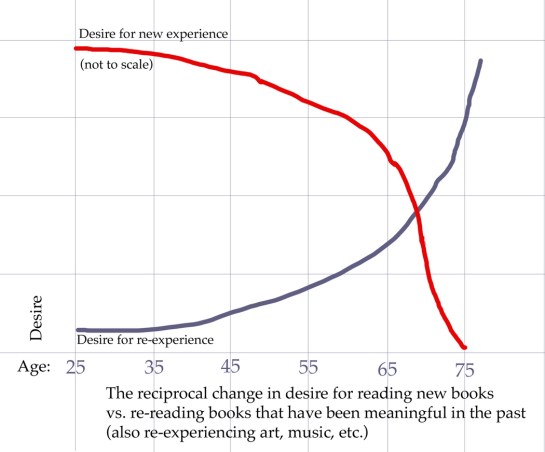 Gridgraph for rereading