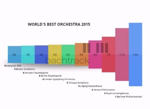 worlds best_orchestra_2015_bachtrackz