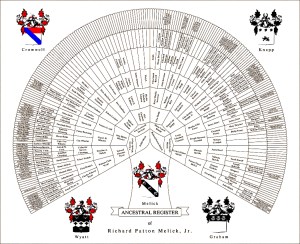 genealogy fan chart