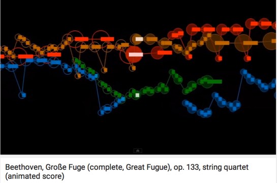 Grosse fuge animation
